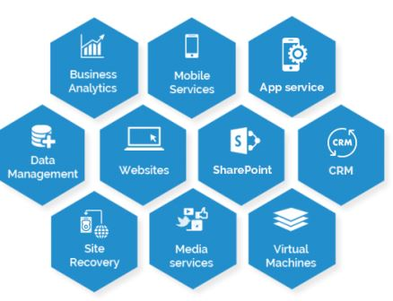 azure cloud services