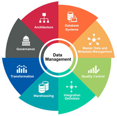 data management