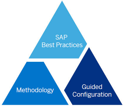 SAP implementation